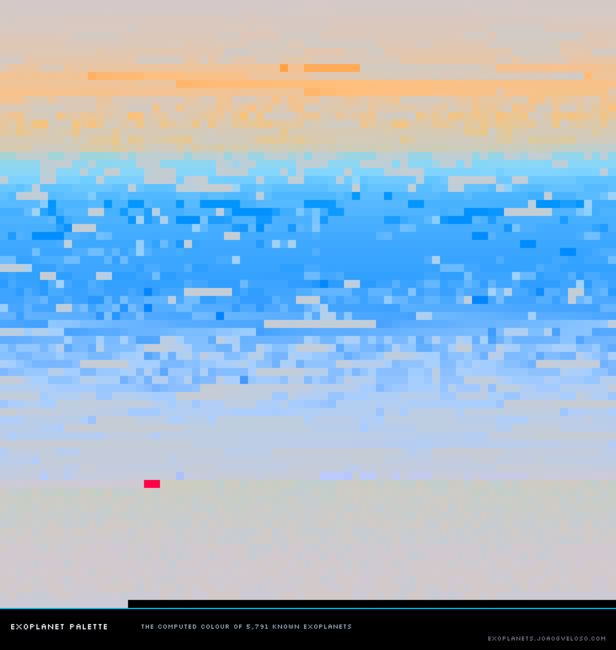 A dense grid of 5,791 coloured squares sweeping from blue through green, gold and red to a block of dark near-neutrals, one square per exoplanet.